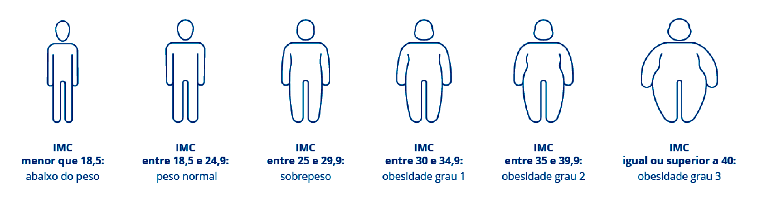 imc-grafico